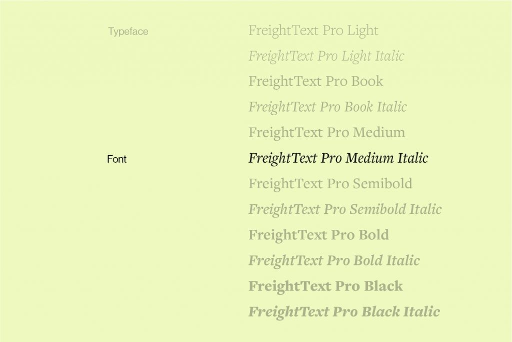 Typeface vs Font visualisation with the example of Freight Text Pro.