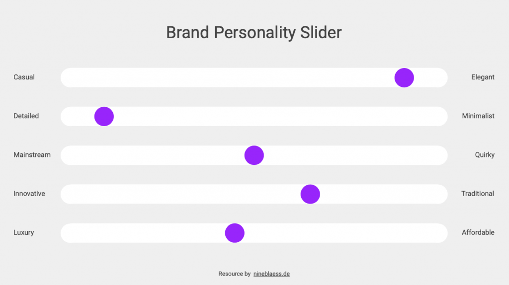 Screenshot of a Brand Personality Slider Template, free to use on Google Slides.